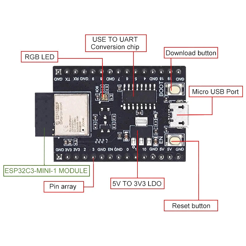 ESP32-C3 Development Board WiFi+Bluetooth 5.0 Equipped With ESP32-C3-MINI-1 ESP32 Wifi Internet Of Things Module For Arduino