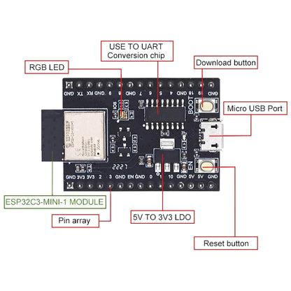 ESP32-C3 Development Board WiFi+Bluetooth 5.0 Equipped With ESP32-C3-MINI-1 ESP32 Wifi Internet Of Things Module For Arduino